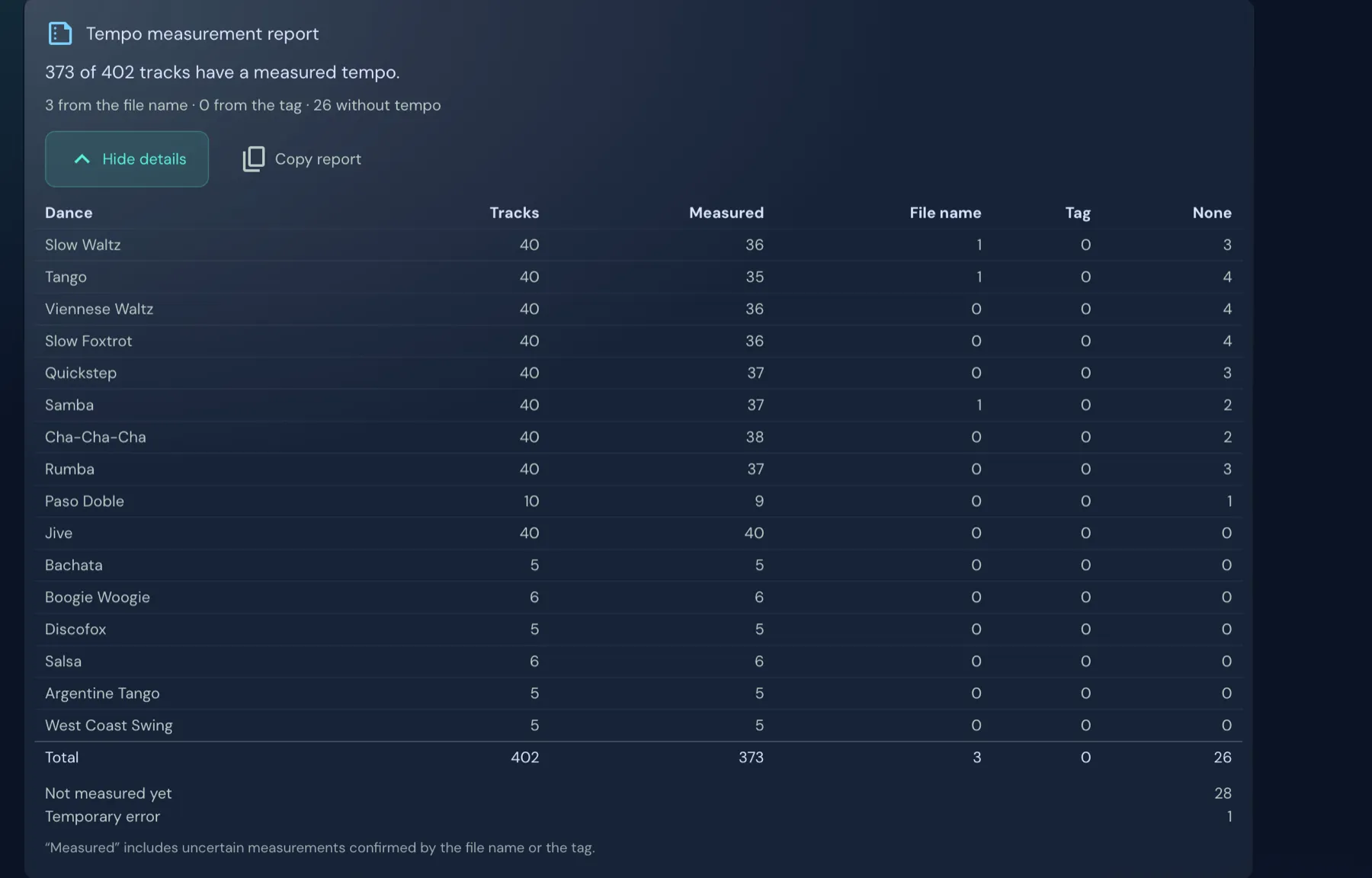 The tempo measurement report with a table per dance: Tracks, Measured, File name, Tag and None